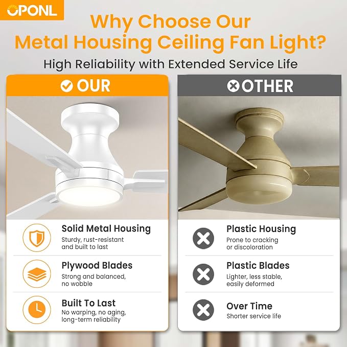 OPONL Ceiling Fan with Light, 42 inch Low Profile Ceiling fan with Light and Remote Control, Reversible, 6CCT, Dimmable, Noiseless, White Ceiling Fan for Bedroom, Indoor/Outdoor Use, Modern