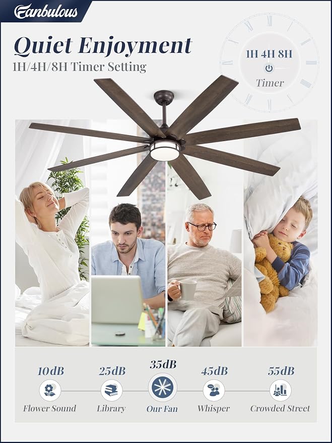 Fanbulous 72 Inch Ceiling Fans with Lights, Large Farmhouse Ceiling Fans with Remote, Oil Bronze Ceiling Fan Fixtures with Bright LED Light for Living Room, Bedroom, Kitchen