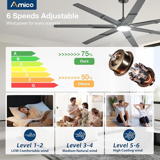 Amico Ceiling Fans with Lights,74 inch Black Ceiling fan with Light and Remote, 6 Speed Reversible DC Motor, 3CCT, Dimmable, Quiet, Timer, Large Modern Ceiling Fan for Living room, Indoor/Outdoor