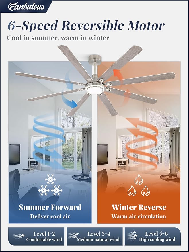 Fanbulous 84 Inch Ceiling Fans with Lights and Remote, Brushed Nickel Ceiling Fan with 8 Dual-Color Blades, Indoor/Outdoor Large Ceiling Fans, Reversible DC Motor, 6-Speed, 3CCT for Living Porch Patio