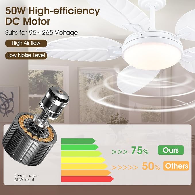 PHORUS 52" White Tropical Outdoor Palm Leaf Ceiling Fans with Lights Remote | Supports Remote and APP, 6 Wind Speeds, Reversible, Dimmable 3CCT LED, 50W Quiet DC Motor,Suits for Living Room Bedroom Patio