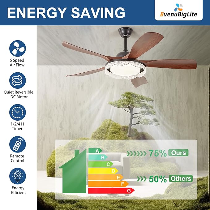 Ceiling Fans with Lights and Remote: 46-Inch Ceiling Fan 5 Blades Round Crystal Low Profile Outdoor - Walnut Ceiling Fans with Remote Control Quiet Reversible DC Motor for Living Room