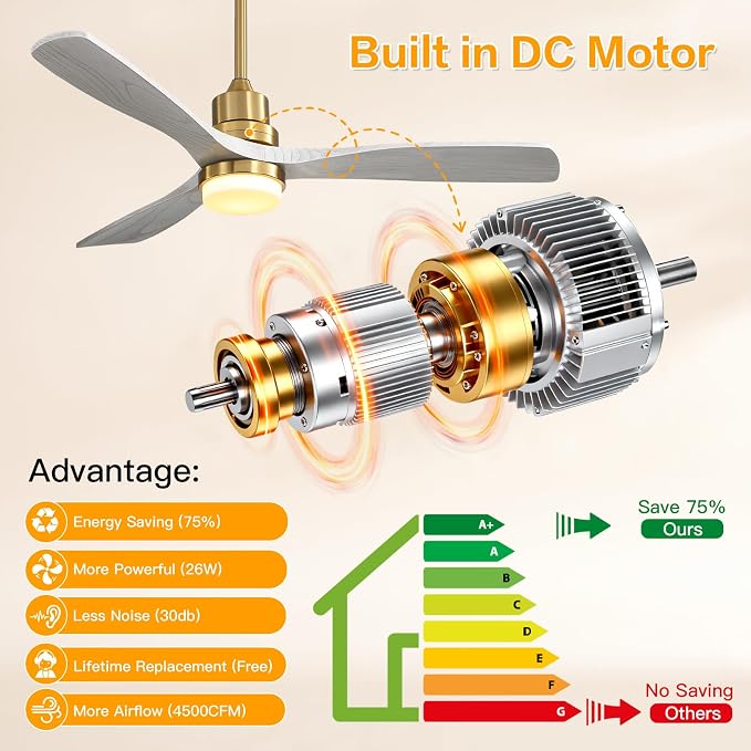 Sofucor Smart Ceiling Fan, 52" Low Profile Ceiling Fans with Lights and Remote, Compatible with Alexa/Google/App, 3-Color Light 6-Speed DC Motor Reversible Timer for Bedroom Living Room Patio Outdoor
