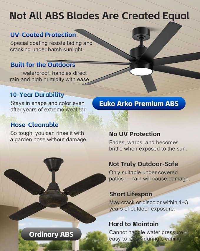 56 Inch Wet Rated Outdoor Smart Ceiling Fan with Light for Patio, All-Weather Waterproof, ETL Listed Quiet DC Motor High CFM, 7 Black Blades with UV Coating, Alexa/App/Remote, for Exterior Gazebo