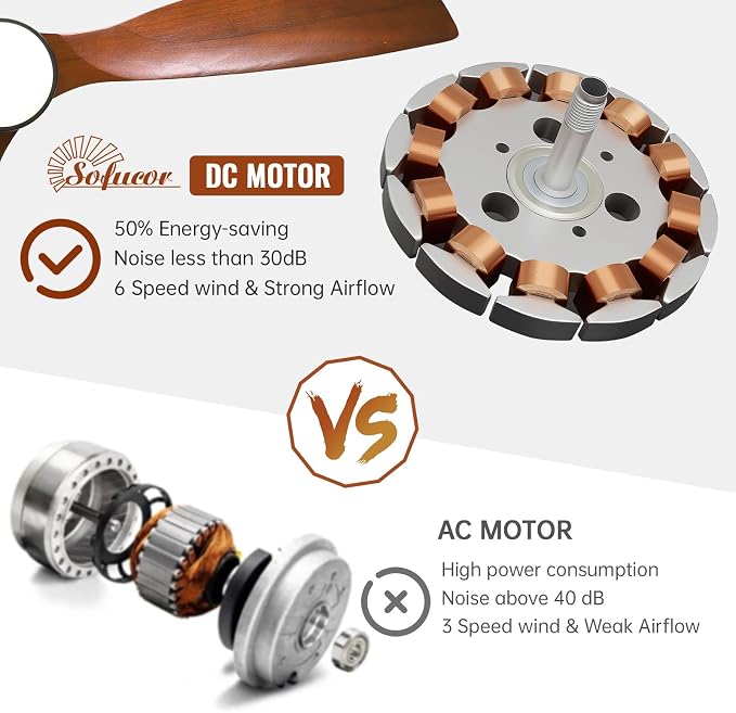 Sofucor 60 Inch Ceiling Fan with Light and Remote - 3 Solid Wood Blades, Quiet DC Motor, 6 Speeds 7000CFM, Dimmable 3-Color LED with Memory, Timer & Reversible for Living Room, ETL, Walnut Wood