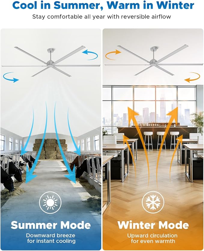 [HVLS] 120 Inch Industrial Ceiling Fan, Big Assed Fan, Extra Large Commercial Ceiling Fan with 8 Aluminum Blades, Remote Control, Powerful Reversible DC Motor for Warehouse, Shop, Garage
