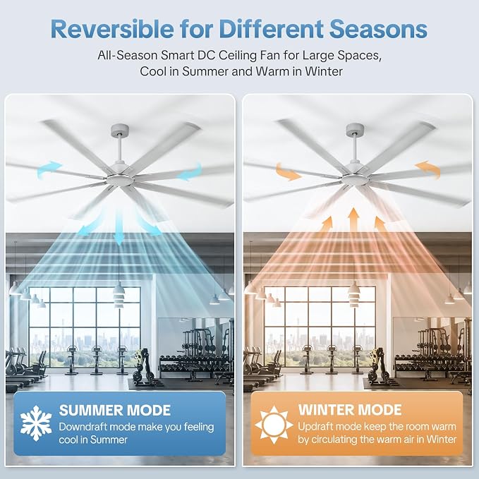 84 Inch Garage Ceiling Fan,Large Ceiling Fans with 6 Speed Timer Remote Control,DC Reversible Motor, 3 Downrods, 8 Blades Industrial Big Ceiling Fan No Light for Big Rooms,Patio,Shop,Warehouse, Silver