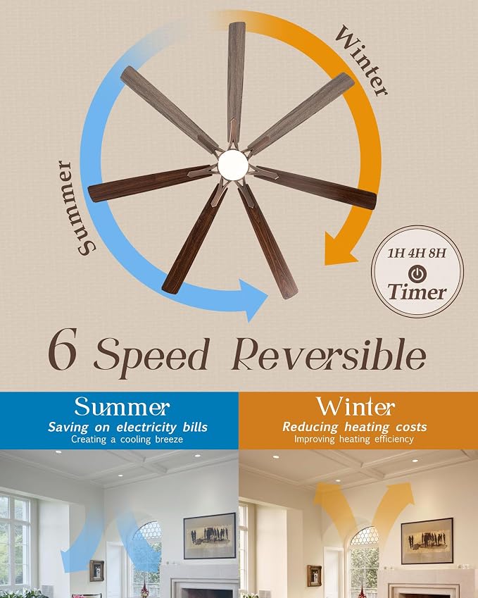 Minislak 84" Oil Rubbed Bronze Smart Ceiling Fan with Lights via WiFi Alexa,6-Speeds Quiet DC Motor,Dimmable,Outdoor Antique Bronze Large Ceiling Fan for Big Living Room,Patio,Dual Finish 7 Blades