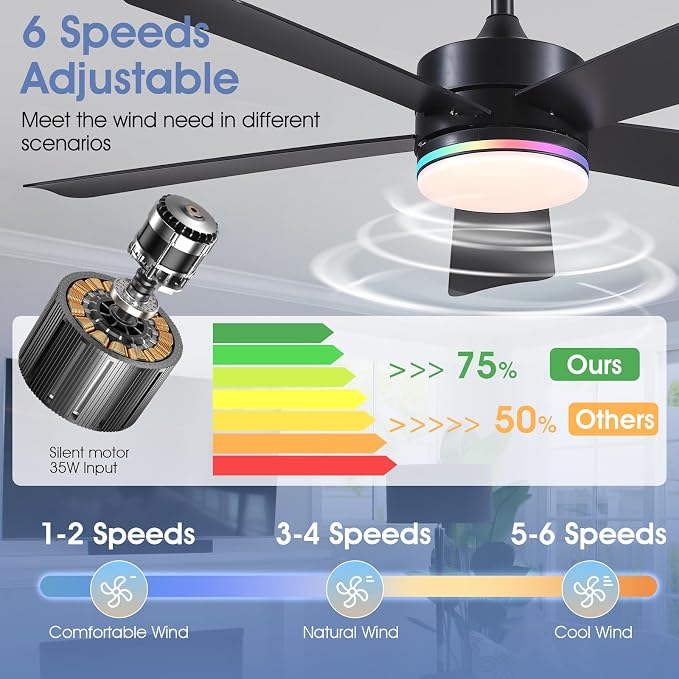SHIHOT 46" Black Modern RGB Ceiling Fans with Lights for Bedroom Kids room | 14 RGB Modes ,6 Wind Speeds, Reversible, Dimmable 3 CCT LED, 35W Quiet DC Motor,6 Double-Sided Blades,for Bedroom Kidsroom