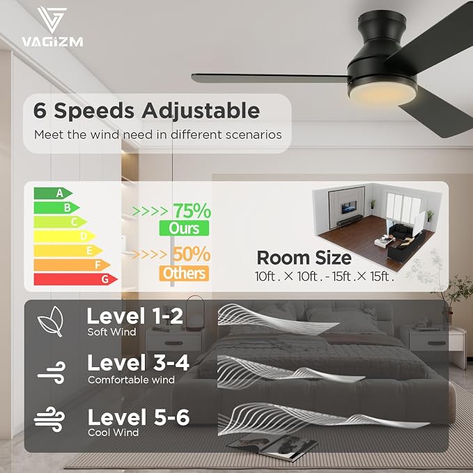 42 Inch Flush Mount Ceiling Fan with Light, Quiet DC Motor, 3CCT Dimmable LED, Low Profile for Bedroom Home Office (Matte Black)