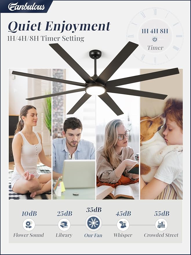 Fanbulous 74 Inch Ceiling Fans with Lights and Remote, Black Indoor/Outdoor Ceiling Fan with Quiet Reversible DC Motor, 6 Speeds, 3CCT, 8 Blades Large Ceiling Fan for Living Room Bedroom Patio