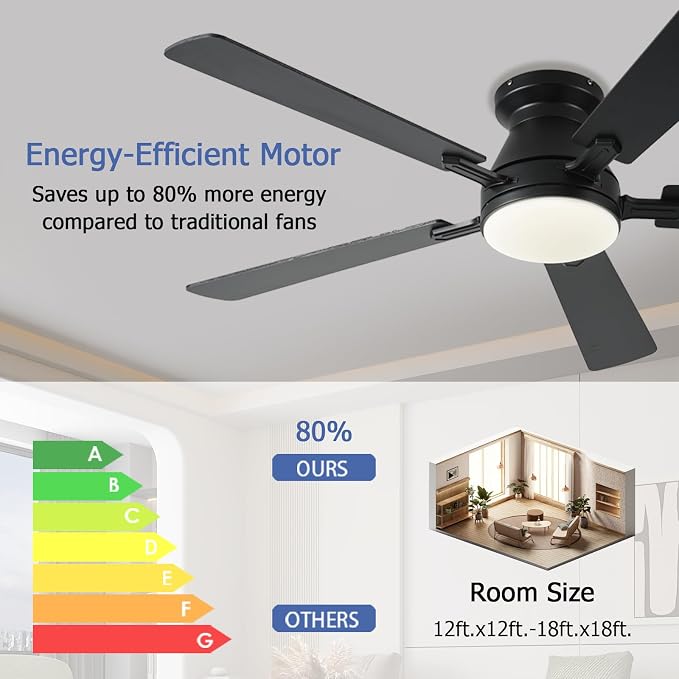 Ayaoty 54 inch Ceiling Fans with Lights and Remote, Low Profile Ceiling Fan with Light, Flush Mount, Reversible, 3CCT, Dimmable, Noiseless, White Ceiling Fan for Bedroom, Indoor/Outdoor Use