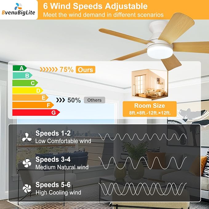 Ceiling fans with lights and Remote: 35 Inch Ceiling Fan with Light Low Profile - Flush Mount Ceiling Fan 5 Blades Reversible 3CCT Dimmable Noiseless for Bedroom (White& Wood Grain)