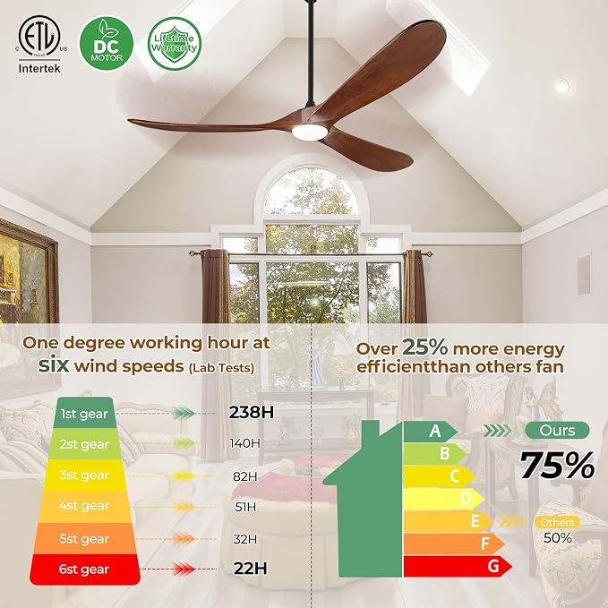 72" Outdoor Ceiling Fans with Lights and Remote Control, Large Ceiling Fan with Lights High CFM Quiet 3 Blades Propeller Wood Ceiling Fan, Outdoor Fan for Patio Porch Gazebo,Dark Walnut