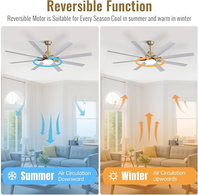 Sofucor 52 Inch Smart Ceiling Fan with Lights, Indoor/Outdoor Ceiling Fan with Light and Remote, Work with Alexa/Google, Quiet DC Motor, Reversible 6-Speed White Ceiling Fan for Bedroom Patio Garage