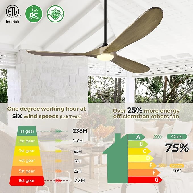 60" Ceiling Fans with Lights and Remote Control, Outdoor Ceiling Fan with Lights High CFM Quiet 3 Blade Wood Walnut Ceiling Fan,Bronze Gray