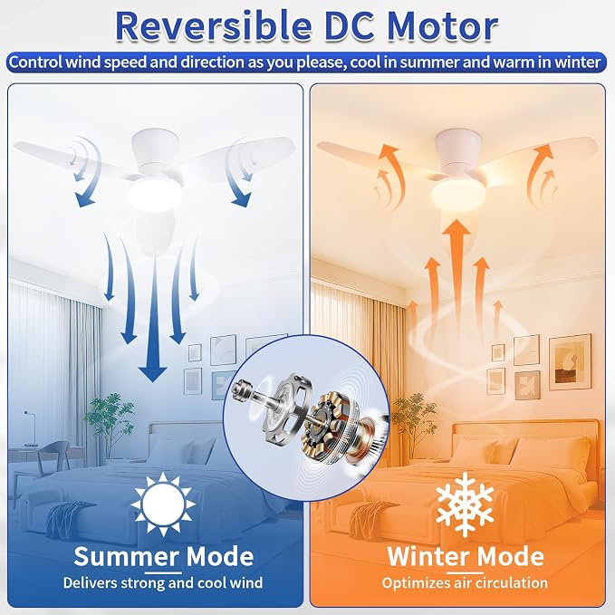 40 inch Ceiling Fan with Lights, Flush Mount with Remote Control | 3 Blades, 6 Speeds, Reversible Quiet DC Motor, Dimmable, 3000-6000K Adjustable, Timer, for Bedroom Dining Room Home Office