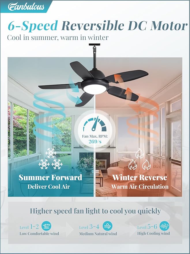 Fanbulous 42 Inch Waterproof Outdoor Ceiling Fan with Lights and Remote,IP65 Hanging Gazebo Fan with 3CCT 6-Speed DC Motor,Black Wet Rated Plug in Ceiling Fan with Cord for Patios Porch Pergola | IP65 Wet Rated, 3CCT Dimmable Light,Remote Control,6-Spe...