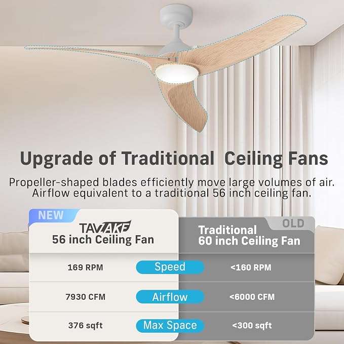 Ceiling Fans with Lights, 56 inch Low Profile Ceiling Fan with Light and Remote Control, Flush Mount, 3CCT, Dimmable, Quiet Reversible Motor, Modern Ceiling Fan for Bedroom Indoor/Outdoor Use