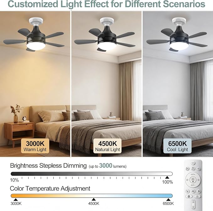 17.7" Socket Fan Light, Stepless Dimmable 3000K-6500K Small Ceiling Fans with Lights and Remote, 3000 Lumens E26/E27 Light Bulb Fan with Reversible Motor, for Bedroom Garage Kitchen Living Room