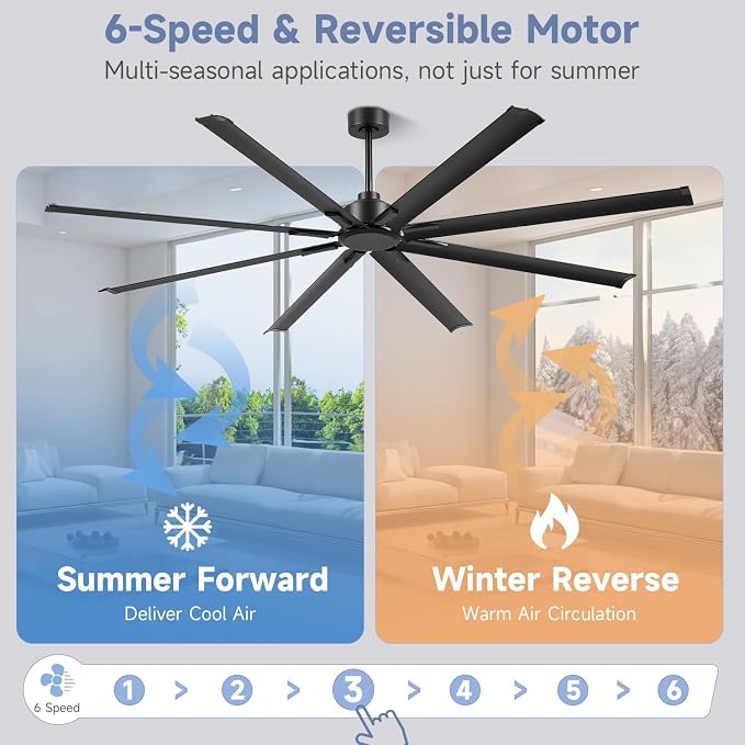 96-inch industrial ceiling fan, 6-speed garage ceiling fan with remote control, 8 aluminum blades, large ceiling fan with a quiet reversible DC motor suitable for garages, gyms, and offices.