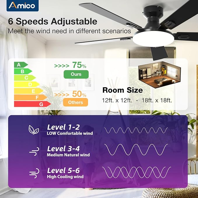 Amico Ceiling Fans with Lights, 52'' Smart RGB Ceiling Fan with Remote/APP/Alexa Control, Flush Mount, Reversible DC Motor, 5 Blades, 6 Speeds, 3CCT, Dimmable, Noiseless, Bedroom, Living Room, Black