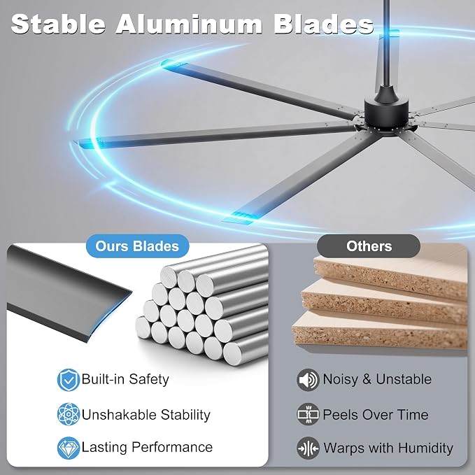 Ohniyou 108'' Ceiling Fan No Light, Black Industrial Ceiling Fan with Remote/APP, 7 Aluminum Blades, 20000 CFM DC Motor for Gym, Warehouse, Garage, Shop