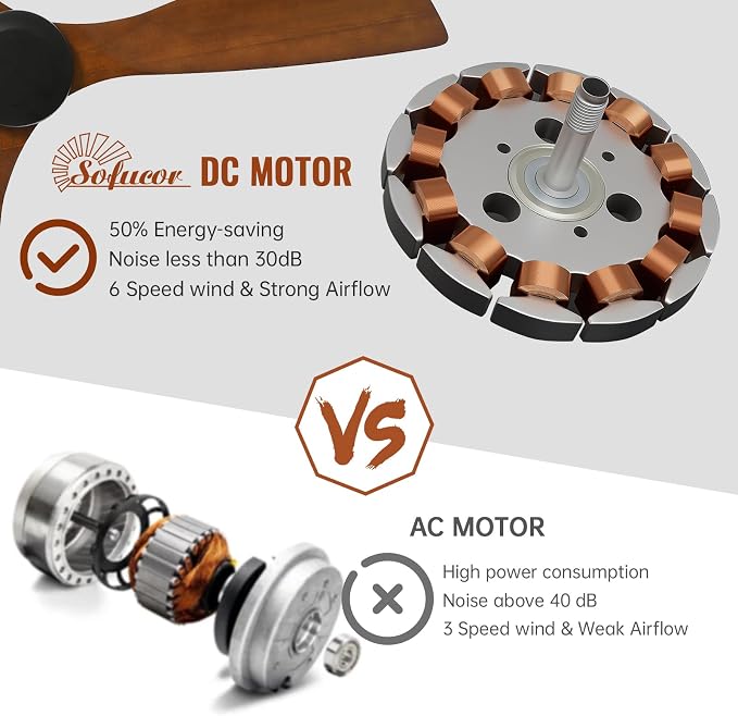 Sofucor 52 Inch Low Profile Ceiling Fans No Light, Modern Flush Mount Solid Wood Ceiling Fan with Airflow 5000CFM, Quiet DC Motor, 6 Speeds, Timer & Reversible for Bedroom Living Room, ETL, Walnut