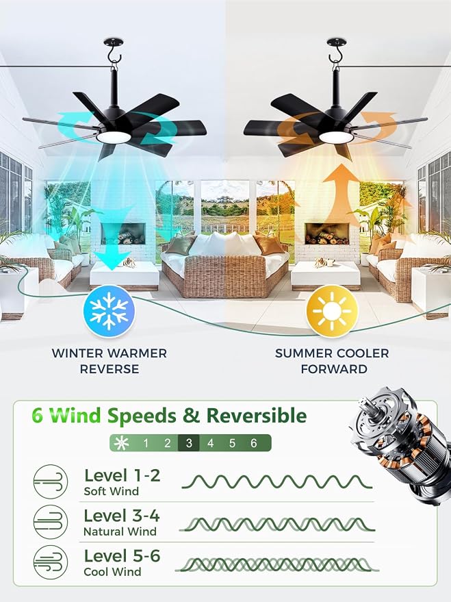 LANMEL Outdoor Gazebo Ceiling Fan with Light and Remote, 28 Inch, Black | Plug-In, IP65 Waterproof, Hanging with Hook, 6 Speed, Reversible, 3CCT, Dimmable, Portable, for Patio,Canopy,Porch,RV, 2 Pack