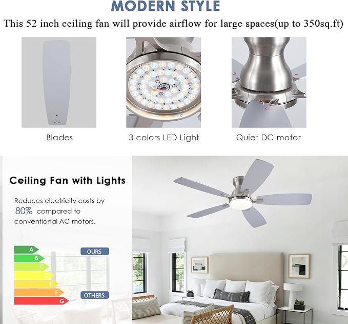 NKPU 46" Ceiling Fans with Lights, Low Profile Ceiling Fan with Light and Remote/APP Control, DC Reversible Motor, 3CCT, Noiseless, Flush Mount Ceiling Fan for Bedroom Indoor/Outdoor Use, Nickel