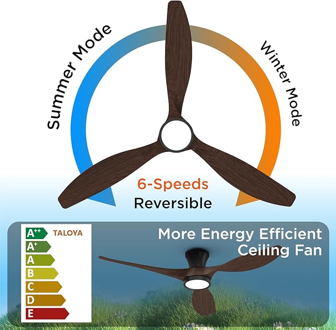 TALOYA 52 Inch Ceiling Fans with Led Lights Remote Control Flush Mount Low Profile for Bedroom Farmhouse Patio Outdoor Living Room Kitchen Dining Room,DC Motor,Reversible,Buzzer ON/Off,Black Walnut