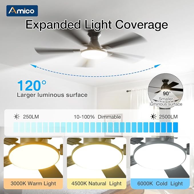 Amico Ceiling Fans with Lights, 52 inch Smart Ceiling Fan with Remote/APP/Alexa Control, Flush Mount, Reversible DC Motor, 5 Blades, 6 Speeds, 3CCT, Dimmable, Noiseless, Bedroom, Living Room, Black