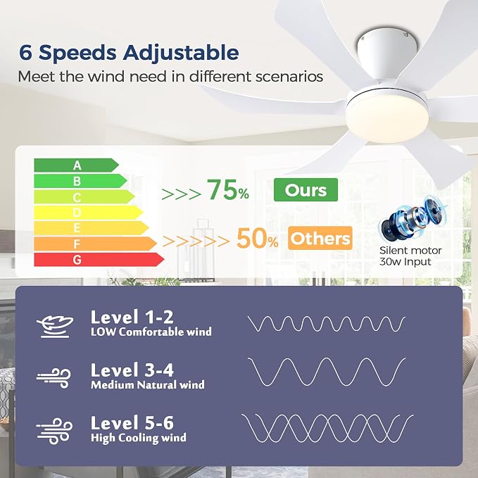 GJeg Ceiling Fans with Lights,36" Low Profile Ceiling Fan with Light and Remote Control,Flush Mount, Reversible, Dimmable, Noiseless, White Ceiling Fan for Bedroom