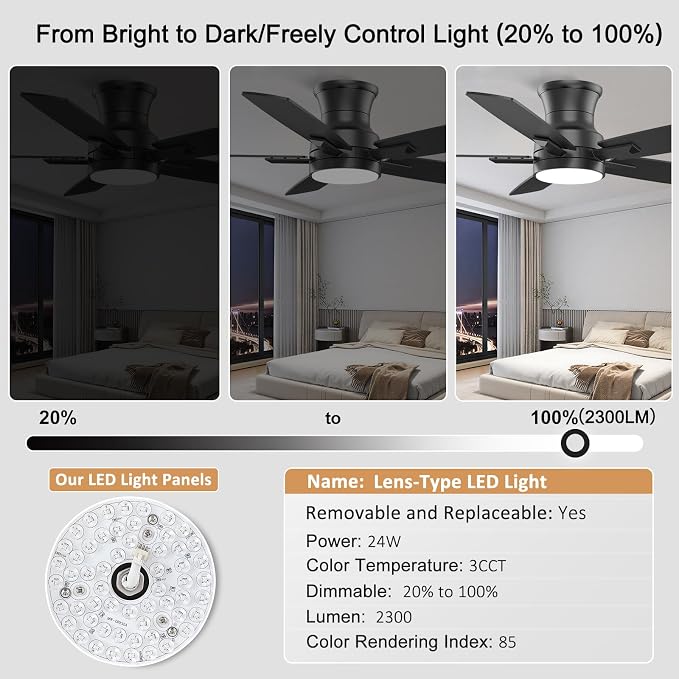 YUHAO 42 Inch Flush Mount Black Ceiling Fan with Light and Remote Control.Noiseless,Dimmable,3CCT,6 Speeds Reversible, Low Profile DC Ceiling Fans for Indoor or Covered Outdoor Use,ETL Listed