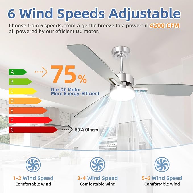 hykolity 52 Inch Modern Nickel LED Ceiling Fan with Light and Remote | 3CCT Dimmable LED Light, Quiet Reversible DC Motor, 6-Speed, Downrod Included, 3 Blade Ceiling Fans for Bedroom Living Room