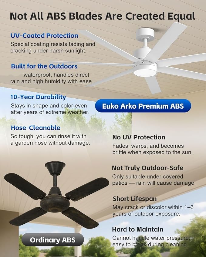 56 Inch Wet Rated Outdoor Ceiling Fan with Light for Patio, All Weather Waterproof, 7 UV-Proof White Blades with Remote, 7793 CFM High Airflow, ETL Listed Quiet DC Motor, for Exterior Porch, Gazebo
