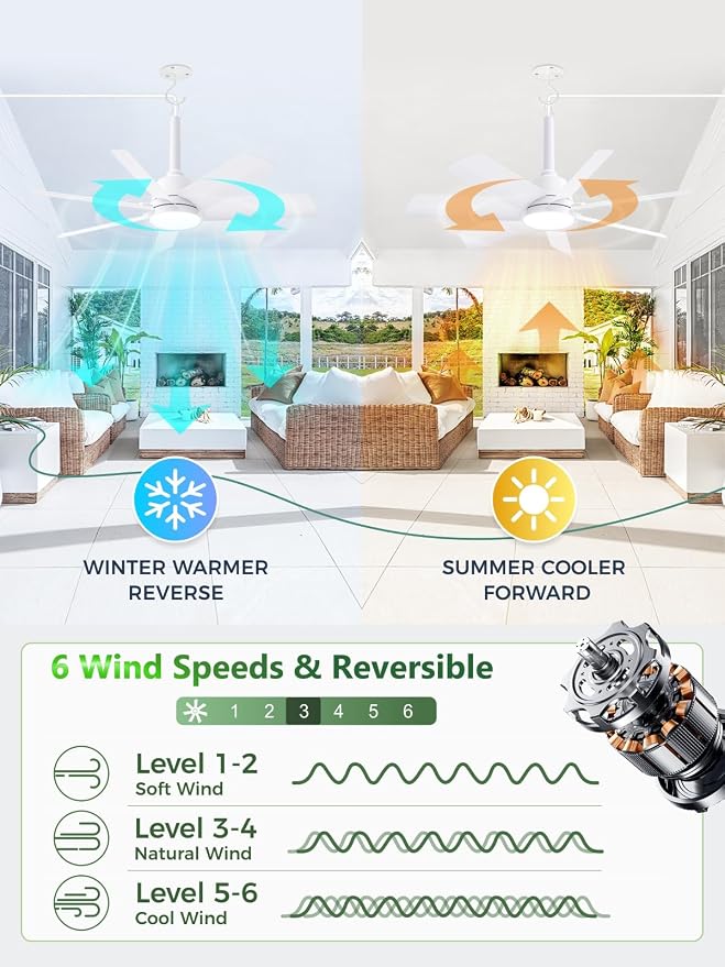 LANMEL Outdoor Gazebo Ceiling Fan with Light and Remote, 28 Inch, White | Plug-In, IP65 Waterproof, Hanging with Hook, 6 Speed, Reversible, 3CCT, Dimmable, Portable, for Patio, Canopy, Porch, RV