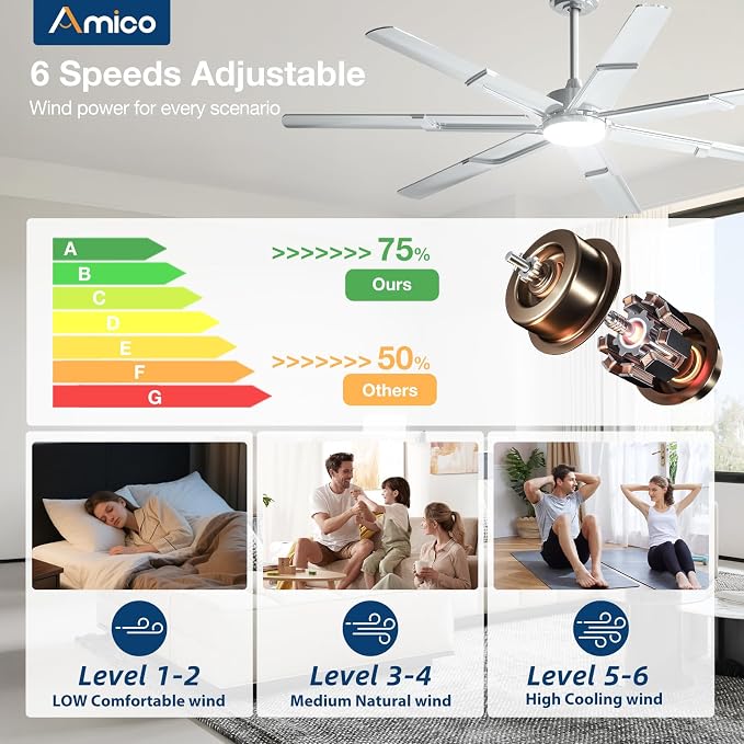 Amico Ceiling Fans with Lights,66 inch Nickel Ceiling fan with Light and Remote, 6 Speed Reversible DC Motor, 3CCT, Dimmable, Quiet, Timer, Outdoor Ceiling Fan with Light for Patios, Indoor/Outdoor