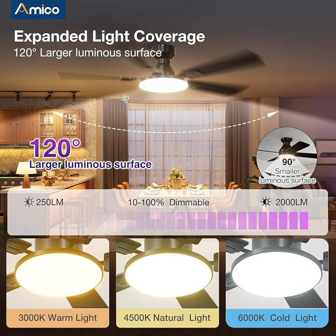 Amico Ceiling Fans with Lights, 52'' Smart RGB Ceiling Fan with Remote/APP/Alexa Control, Flush Mount, Reversible DC Motor, 5 Blades, 6 Speeds, 3CCT, Dimmable, Noiseless, Bedroom, Living Room, Black