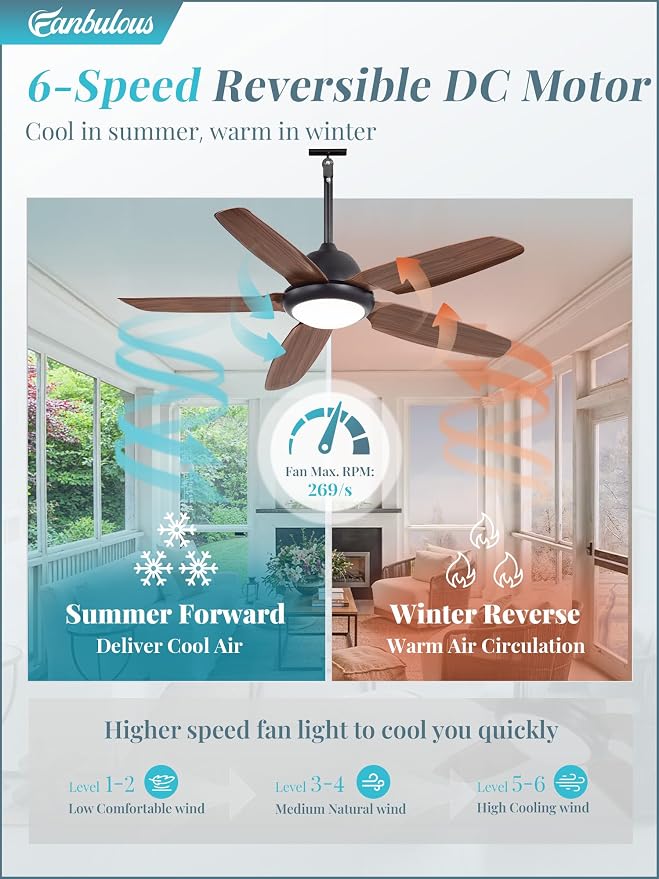 Fanbulous 52 Inch Waterproof Outdoor Ceiling Fan with Light for patio,Brown | IP65 Wet Rated, 3CCT Dimmable Light,Remote Control,6-Speed DC Motor, Plug-in Cord, Hanging Hook for Gazebo, Porch, Pergola.