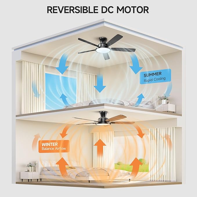 TALOYA Ceiling Fans with Lights and Remote, 52 inch Low Profile Ceiling Fan with Nightlight, Flush Mount, Reversible, 3CCT, Dimmable Black Modern Ceiling Fan for Bedroom, Living Room, Outdoor Patio