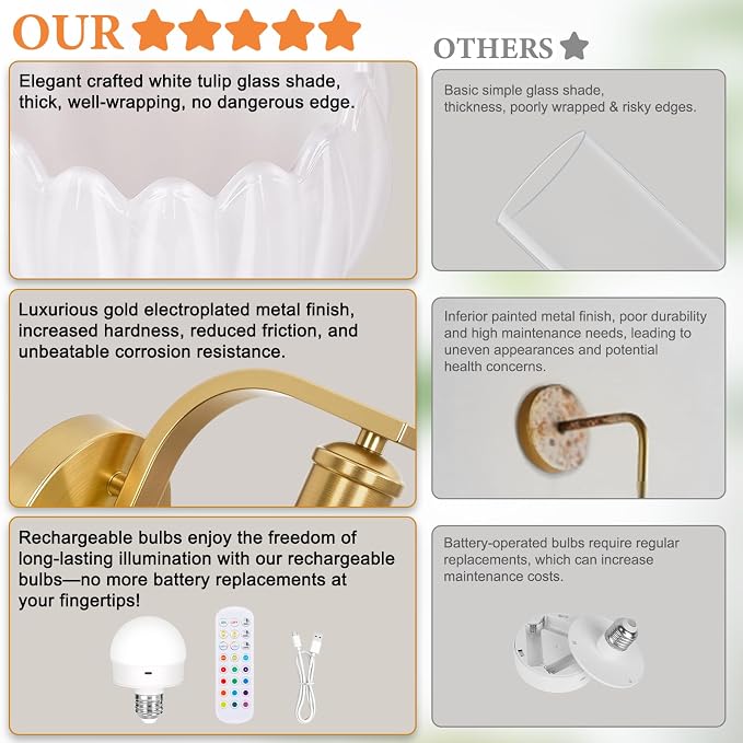 VerRon Rechargeable Battery Operated Wall Sconce with Milky White Glass Lampshade, Wireless Wall Scone Decor with Remote Control, 15 Colors Gold Wall Light for Bedside Hallway Bedroom Doorway