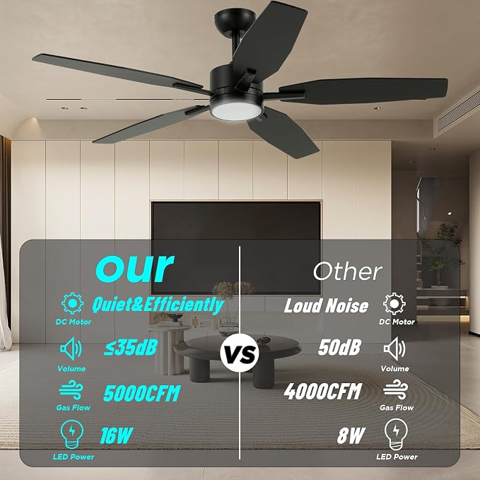 52" Ceiling Fan for Living Room - 5 Blades Modern Ceiling Fan with Light for Bedroom - Quiet DC Motor - 3CCT - 6 Speeds - Dimmable - Reversible Function - Black