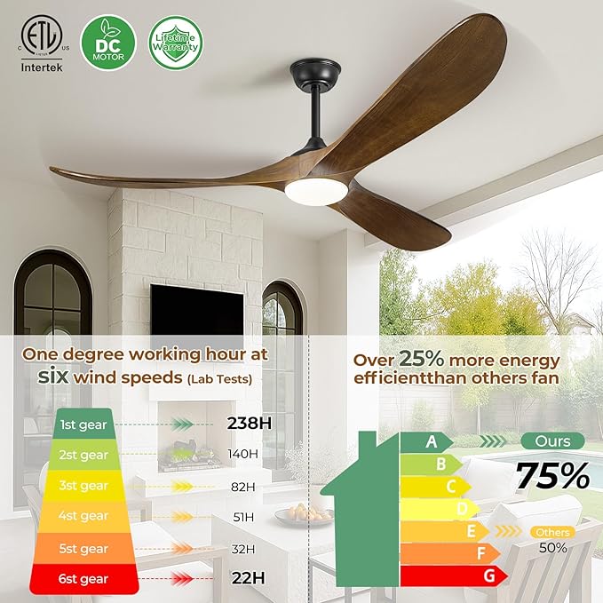 72" Ceiling Fans with Lights and Remote Control, Outdoor Ceiling Fan with Lights High CFM Quiet 3 Blade Wood Walnut Ceiling Fan, Oil Rubbed Bronze