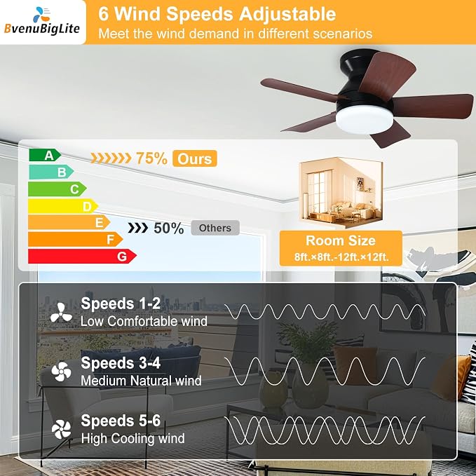 Ceiling fans with lights and Remote: 25 Inch Ceiling Fan with Light Low Profile - Flush Mount Ceiling Fan 5 Blades Reversible 3CCT Dimmable Noiseless for Bedroom (Black& Walnut)