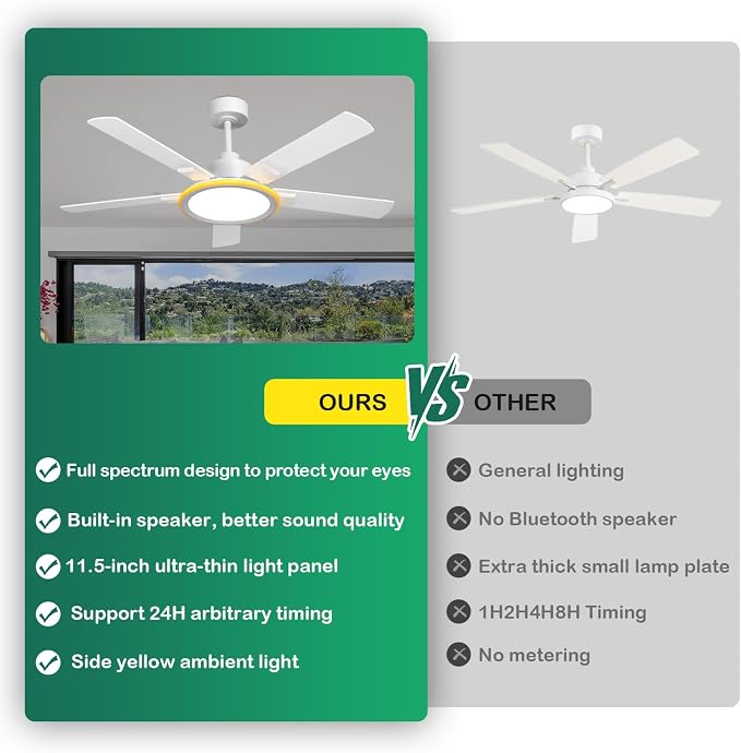 BAYSQUIRREL Smart 52" Ceiling Fans with Lights,Bluetooth Ceiling Fan with Speaker,6-Speeds DC Reversible Noiseless Motor,Full-Spectrum Eye-Care Flush Mount Ceiling Fan with Light