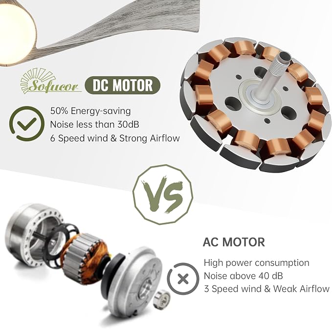 Sofucor 52 Inch Ceiling Fan with Light and Remote - 3 Solid Wood Blades, Quiet DC Motor, 6 Speeds 5000CFM, Dimmable Tri-Color LED with Memory, Timer & Reversible for Living Room, ETL, Gray Wood