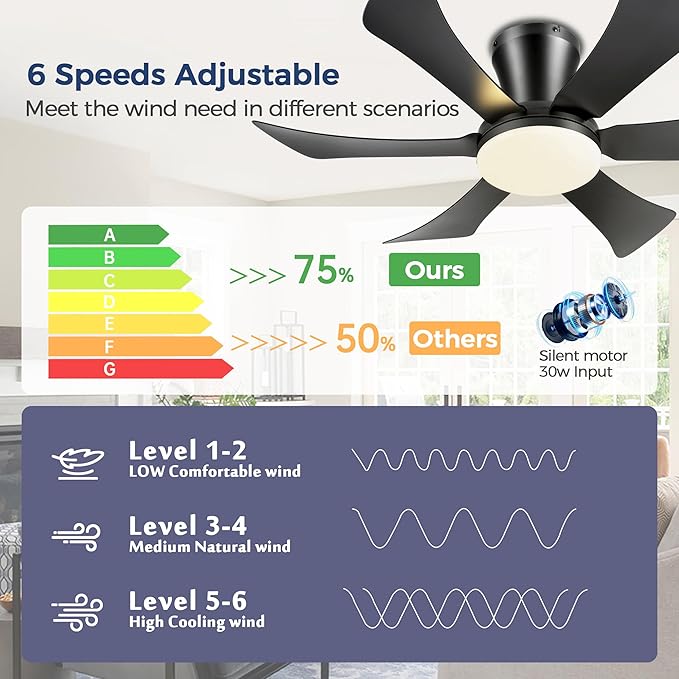GJeg Ceiling Fans with Lights,36" Low Profile Ceiling Fan with Light and Remote Control,Flush Mount, Reversible, Dimmable, Noiseless, Black Ceiling Fan for Bedroom