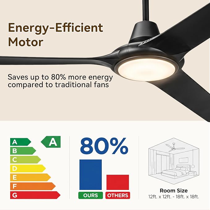 56" Ceiling Fans with Lights,Low Profile Ceiling Fan with Lights and Remote Control,Smart Ceiling Fan,Noiseless Reversible DC Motor,3 Blade Black Ceiling Fans,Ceiling Fan for Indoor/Outdoor