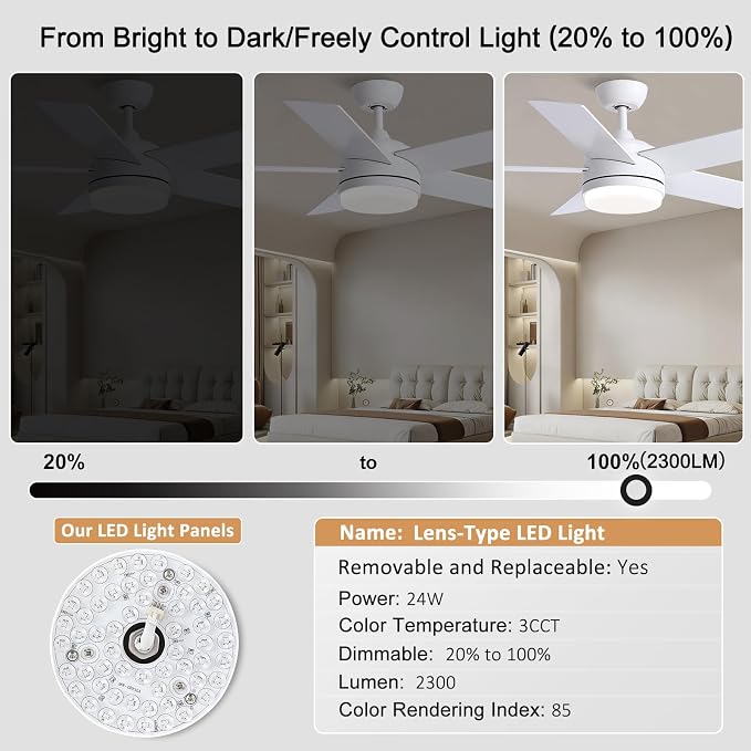 YUHAO 44 Inch White Ceiling Fan with Light and Remote Control.Noiseless,Dimmable,3CCT,6 Speeds Reversible, DC Ceiling Fans for Indoor or Covered Outdoor Use.ETL Listed